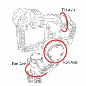 Gimbal Axis